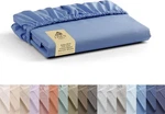 Full Size Cotton Percale Fitted Sheet Baby Blue 16 Deep Pocket Linen Home Weave. Fixed Price $44.99.